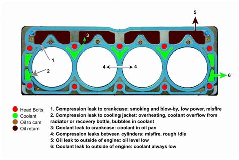 mgf compression test results|Head gasket failure its causes and diagnosis .